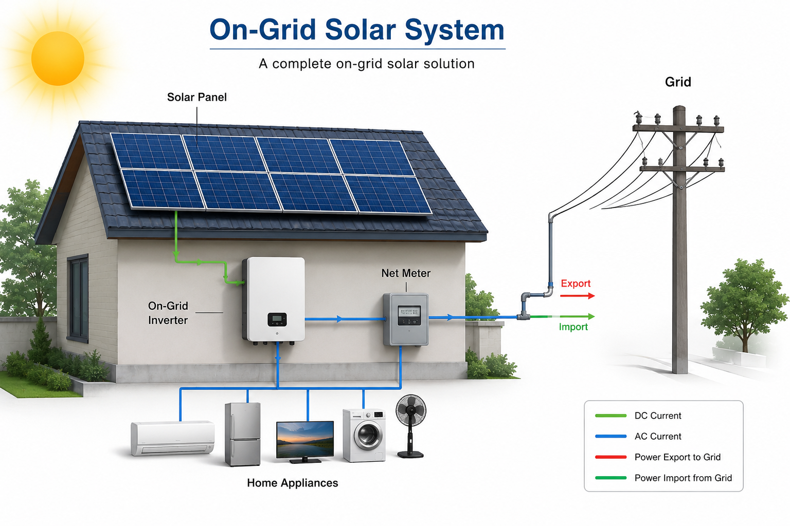 on grid solar system
